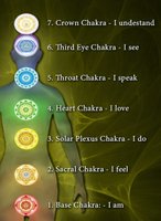 betydning af chakraer